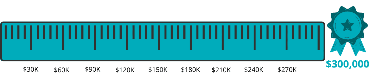 $79,692.11 so far!